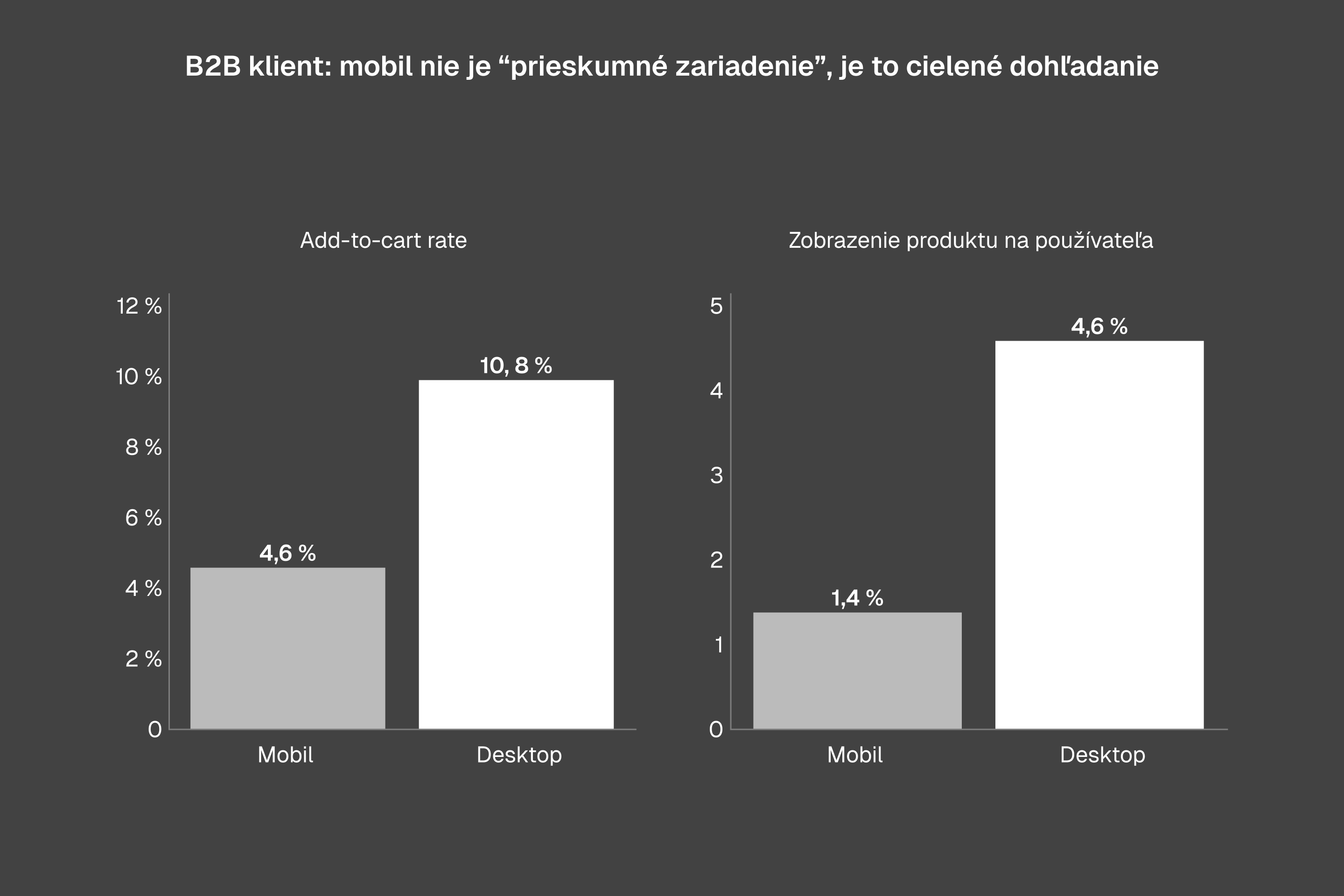 B2B mobilný prepad